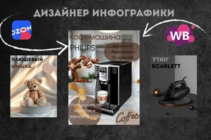 Справцева Мария Сергеевна — Дизайнер инфографики для маркетплейсов — Портфолио №6