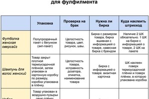 Трифонова Виктория Александровна — Портфолио №6
