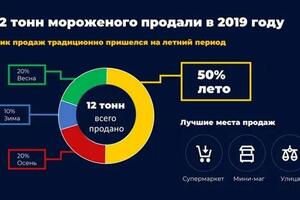 Портфолио №5 — Николаева Нина Ивановна