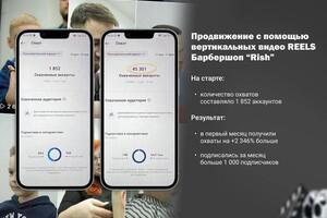Продвижение с помощью вертикальных видео REELS Барбершоп Rish — Зайцев Павел Владимирович