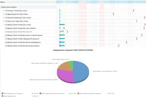 Планирование работ на объекте, проекте, стратегия компании — Дрынкин