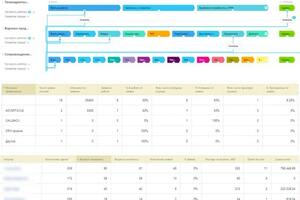 Воронка лидов, продаж, повторных продаж с отчетностью коммерческой — Дрынкин