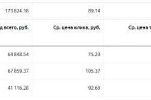 Яндекс Директ - Строительство домов — Хуснутдинов Айдар Ильгизович