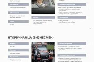 Описание целевой аудитории для одного из клиентов — Кайманов Андрей Александрович