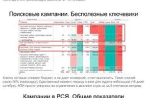 Пример аудита контекстной рекламы — Кайманов Андрей Александрович