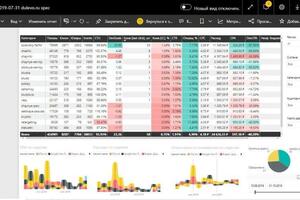 Кейс с выполненным KPI — Кайманов Андрей Александрович