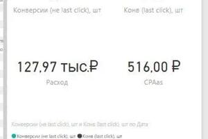 Кейс с выполненным KPI — Кайманов Андрей Александрович