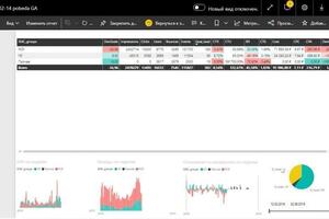 Кейс с выполненным KPI — Кайманов Андрей Александрович