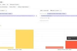 Количество поискового трафика до и после (без учета брендовых запросов) — Матназаров Рустам Маратович