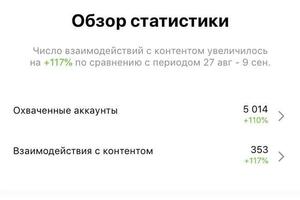 Статистика за две недели работы — Островка Ольга Сергеевна