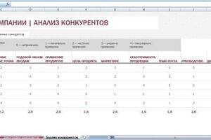 Планирование нового бизнеса. Проводили анализ конкурентов — Полюсова Татьяна Ивановна