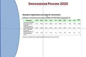 Вывод на рынок нового продукта. Проводился анализ конкурентов. Данные представлены в виде презентации — Полюсова Татьяна Ивановна