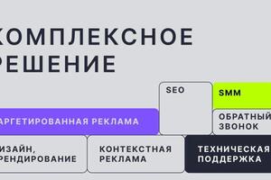 Портфолио №3 — Шайддуллин Ильгиз Ильдарович