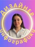 Бабаева Рухана Бахадировна — дизайнер, маркетолог (Киров)