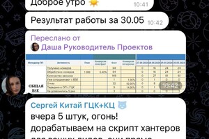 Лидогенерация: разные каналы привлечения клиентов, количество лидов по запросу — БизОн