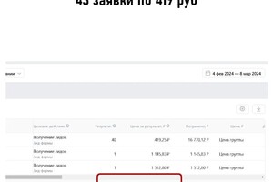 Кейс Кухни на заказ — Бледнова Мария Игоревна