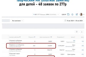 Кейс Магазин детской одежды — Бледнова Мария Игоревна