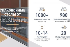 Коммерческая презентация МеталлПро — Браун Виктория Александровна