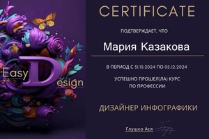 Диплом / сертификат №2 — Казакова Мария Витальевна