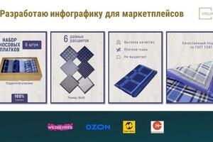 Портфолио №11 — Кошелев Максим Андреевич