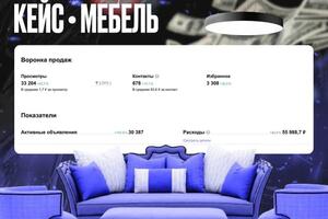 Авитолог / Услуги Авитолога / Постинг / Обучение; ? Выведу в ТОП 3 Ваш бизнес - В ТЕЧЕНИИ 3 ДНЕЙ; Меня зовут Руслан, я... — Муртузаев Руслан Мушвигович