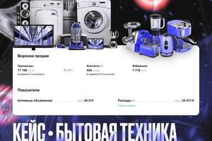 Авитолог / Услуги Авитолога / Постинг / Обучение; ? Выведу в ТОП 3 Ваш бизнес - В ТЕЧЕНИИ 3 ДНЕЙ; Меня зовут Руслан, я... — Муртузаев Руслан Мушвигович