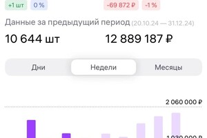 Портфолио №1 — Паленко Анастасия Романовна