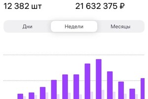 Портфолио №2 — Паленко Анастасия Романовна