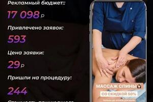 Массаж — Семериков Сергей Эдуардович