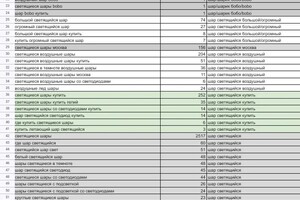 Сбор семантического ядра для поисковой кампании — Вылегжанина Анастасия Валерьевна