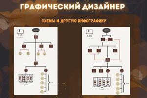 Портфолио №1 — Абакумова Ангелина Андреевна