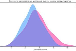 Пример построения графика с применением библиотеки seaborn в jupyter notebook — Анциферов Богдан Игоревич