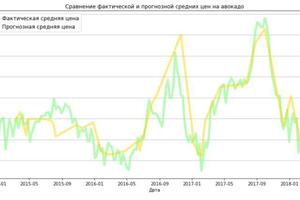 Пример построения графика с применением библиотеки matplotlib в jupyter notebook — Анциферов Богдан Игоревич