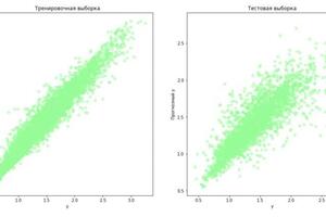 Построение модели Случайного леса с применением Pandas и Matplotlib — Анциферов Богдан Игоревич