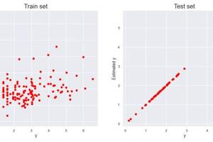 Построение линейной регрессии с применением Pandas и Matplotlib — Анциферов Богдан Игоревич