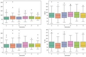 Пример построения графика с применением библиотеки seaborn в jupyter notebook — Анциферов Богдан Игоревич