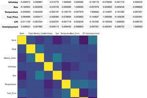 Пример работы с Pandas и Matplotlib — Анциферов Богдан Игоревич