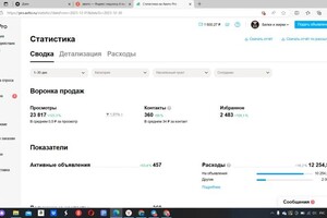 Доставка фермерского мяса по СПБ (мини опт, средний чек 5000) — Анциперов Олег Николаевич