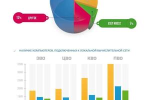 Портфолио №33 — Борисов Дмитрий Александрович