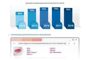 Дизайн каталога — Борисов Дмитрий Александрович