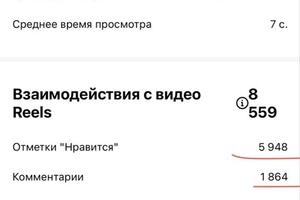 статистика клиента после первого месяца запуска роликов по моей схеме — Цацко Алла Витальевна