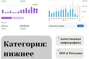 Портфолио №4 — Чупрынин Антон Евгеньевич