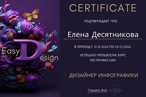 Диплом / сертификат №1 — Десятникова Елена Владимировна