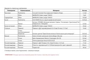 Смета отделочных материалов — Гареева Людмила Анатольевна