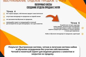 Создание отдела продаж для компании облачных касс — Каранаева Гульдар Салаватовна