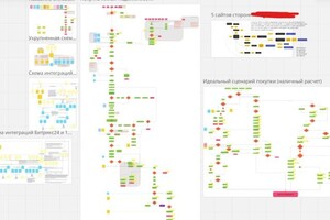 Разработка БП для вндерния в CRM — Колесник Иван Юрьевич