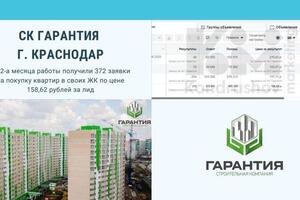 Кейс 372 заявки за 158,62 р/ срок - 2 месяца — Kondrashov Marketing