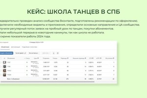 Портфолио №10 — Костенецкая Диана Александровна