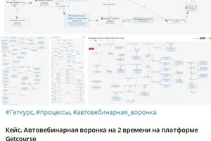 Автовебинарная воррнка на Getcourse — Наубатова Наталья Павловна