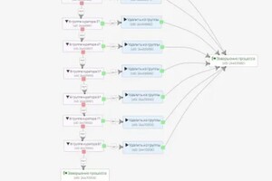 Равномерное распределение по кураторам на Getcourse — Наубатова Наталья Павловна